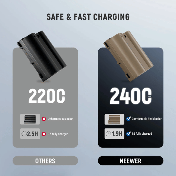 NEEWER 2400mAh EN-EL15c REPLACEMENT CAMERA BATTERY FOR NIKON (10103289) (1) Neewer 2400mah En-El15c Replacement Camera Battery For Nikon (10103289)