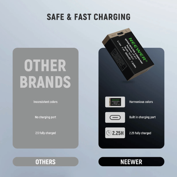 NEEWER 950mAh LP-E17 CANON REPLACEMENT CAMERA BATTERY (10103384) (4) NEEWER 950mAh LP-E17 CANON REPLACEMENT CAMERA BATTERY (10103384) En Tunisie